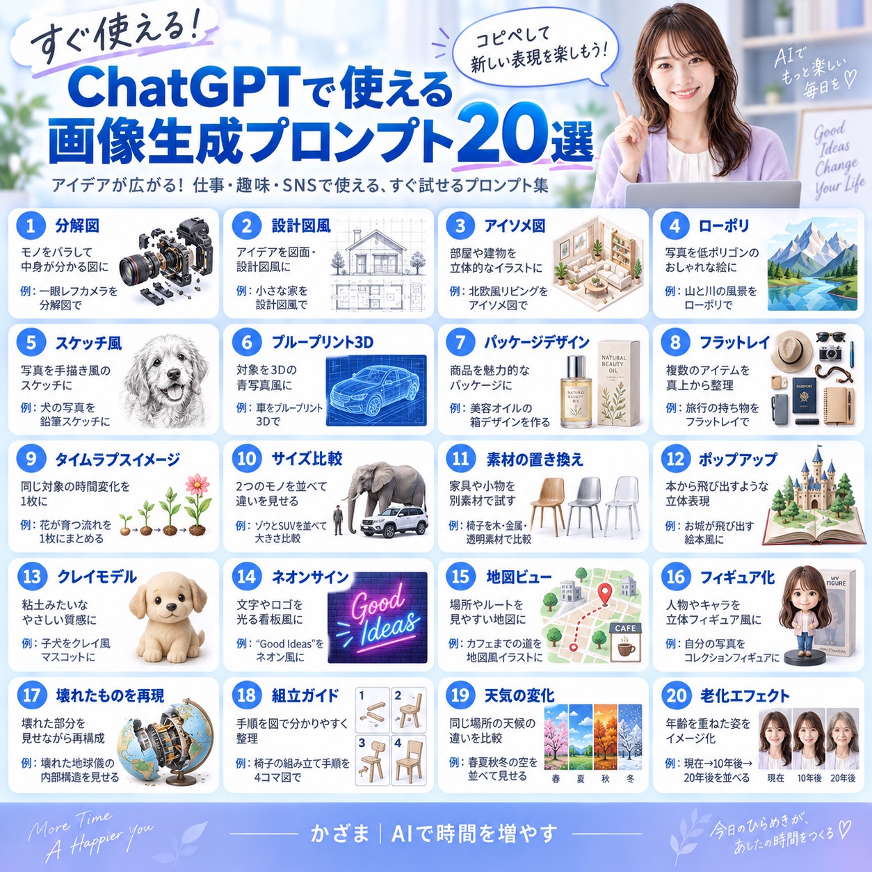 画像生成のアイデア20選
