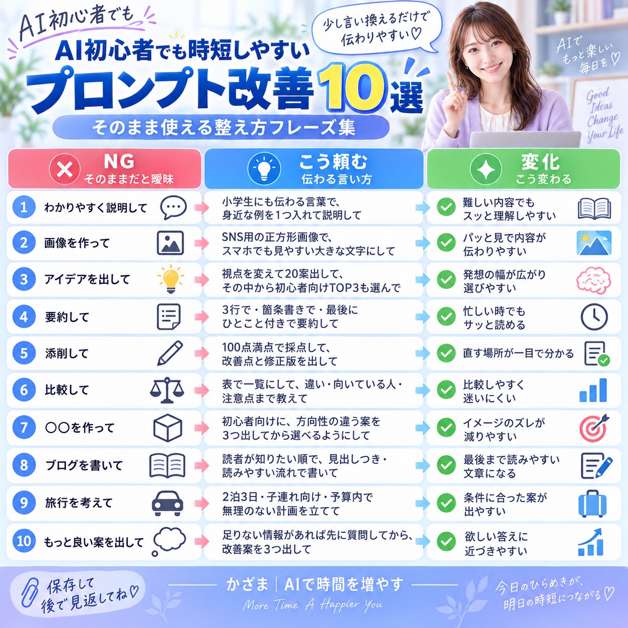 お願いの整え方10選など、AI活用の図解集