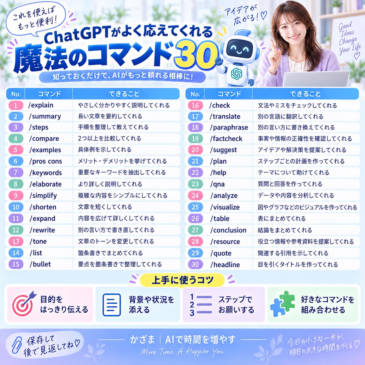 短い指示フレーズ30選