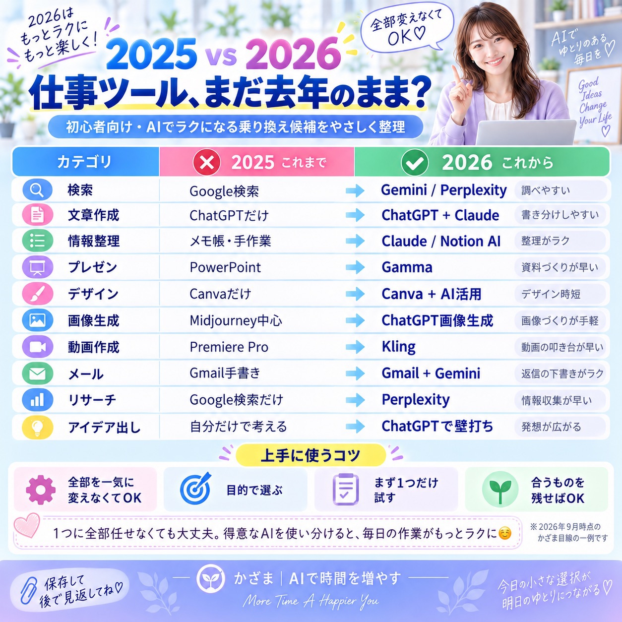 仕事ツールの使い分けアイデア